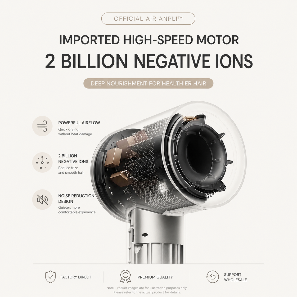 JULY26 Set 28 - Brushless hair dryer